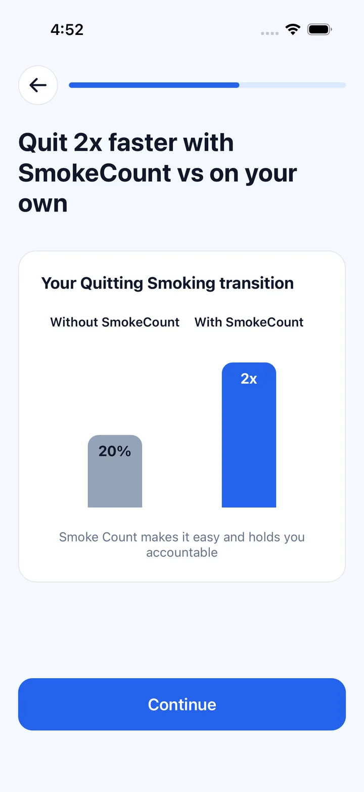 Smoke Count craving and progress comparison screen