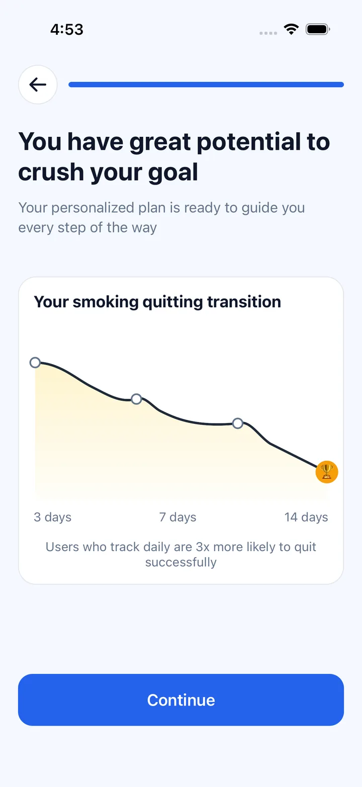 Smoke Count journey timeline screen